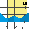 Tanaga Bay tide chart for Friday, July 30, 2021