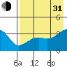 Tanaga Bay tide chart for Saturday, July 31, 2021