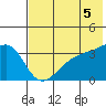 Tanaga Bay tide chart for Monday, July 5, 2021