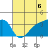 Tanaga Bay tide chart for Tuesday, July 6, 2021