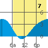 Tanaga Bay tide chart for Wednesday, July 7, 2021