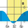 Tanaga Bay tide chart for Thursday, July 8, 2021