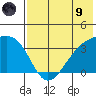 Tanaga Bay tide chart for Friday, July 9, 2021
