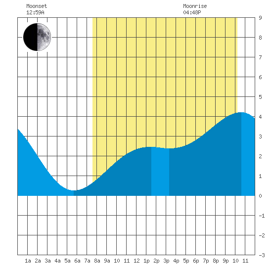 Tanaga Bay tide chart for Sunday, August 15, 2021
