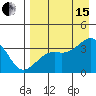 Tanaga Bay tide chart for Sunday, August 15, 2021