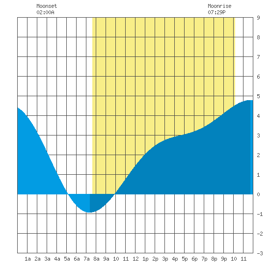Tanaga Bay tide chart for Tuesday, August 17, 2021