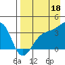 Tanaga Bay tide chart for Wednesday, August 18, 2021