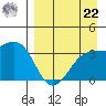 Tanaga Bay tide chart for Sunday, August 22, 2021