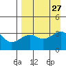 Tanaga Bay tide chart for Friday, August 27, 2021