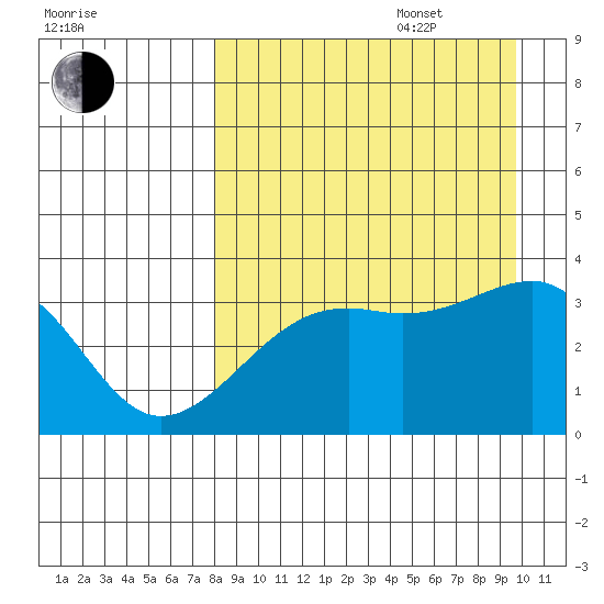 Tanaga Bay tide chart for Sunday, August 29, 2021