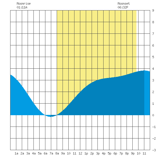 Tanaga Bay tide chart for Tuesday, August 31, 2021