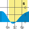 Tanaga Bay tide chart for Friday, August 6, 2021