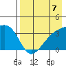 Tanaga Bay tide chart for Saturday, August 7, 2021