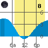 Tanaga Bay tide chart for Sunday, August 8, 2021