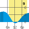 Tanaga Bay tide chart for Monday, August 9, 2021