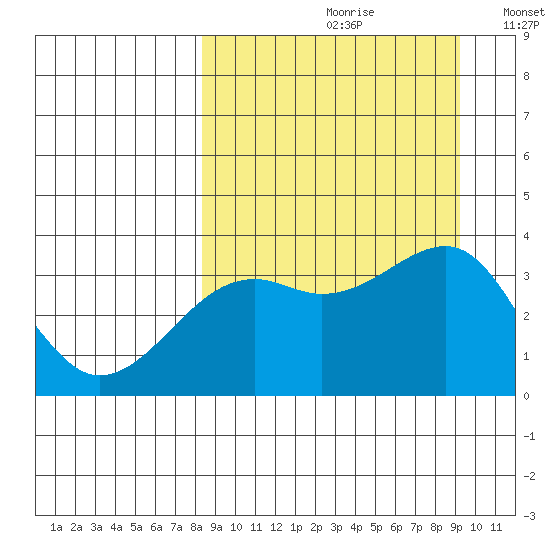 Tanaga Bay tide chart for Saturday, September 11, 2021