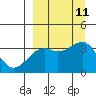 Tanaga Bay tide chart for Saturday, September 11, 2021