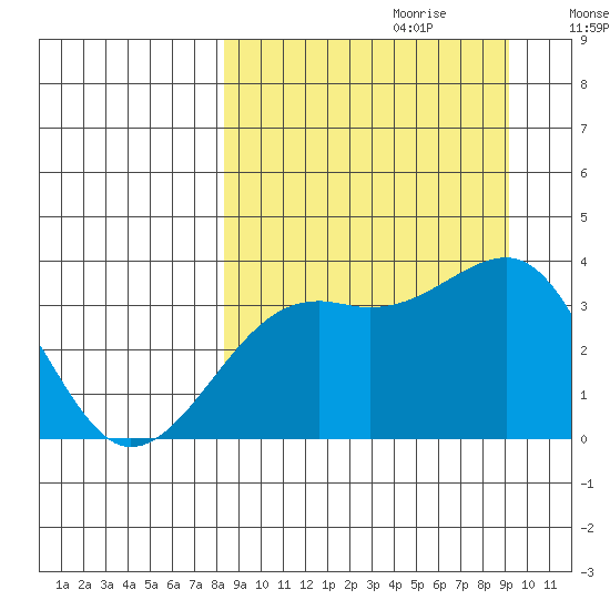 Tanaga Bay tide chart for Sunday, September 12, 2021