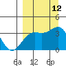 Tanaga Bay tide chart for Sunday, September 12, 2021