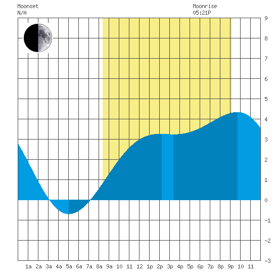 Tanaga Bay tide chart for Monday, September 13, 2021