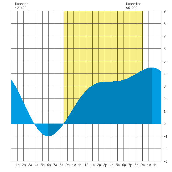 Tanaga Bay tide chart for Tuesday, September 14, 2021