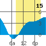Tanaga Bay tide chart for Wednesday, September 15, 2021