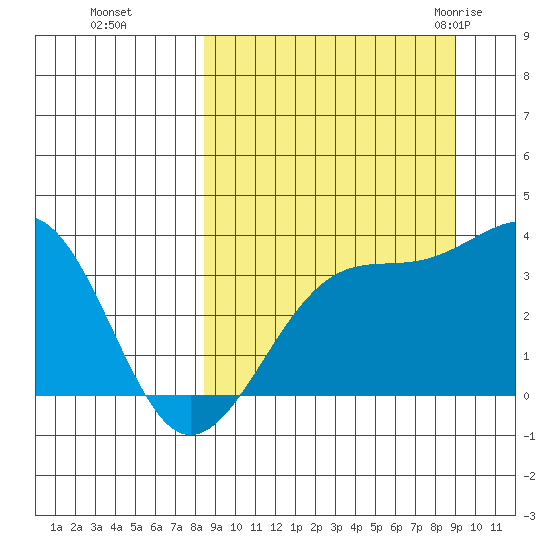 Tanaga Bay tide chart for Thursday, September 16, 2021