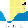 Tanaga Bay tide chart for Thursday, September 16, 2021