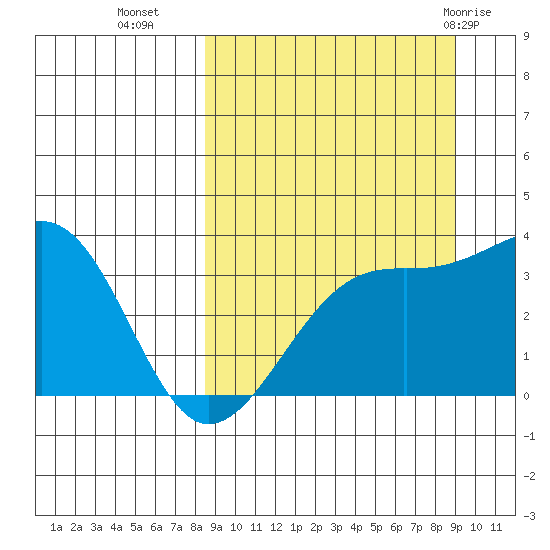 Tanaga Bay tide chart for Friday, September 17, 2021