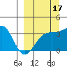Tanaga Bay tide chart for Friday, September 17, 2021