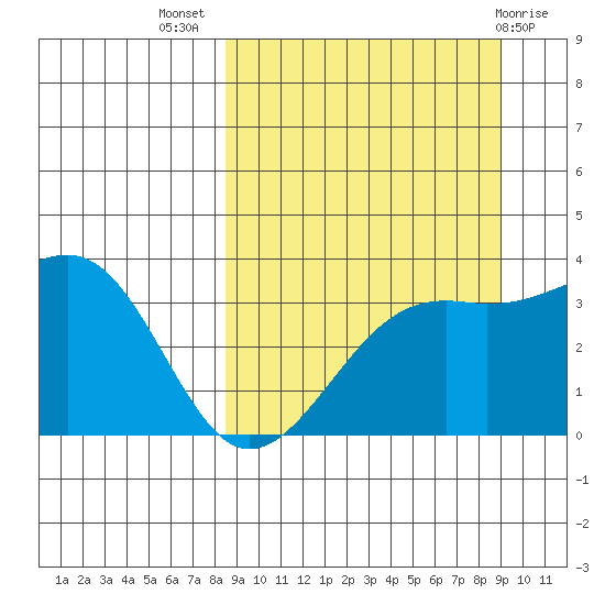 Tanaga Bay tide chart for Saturday, September 18, 2021
