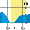 Tanaga Bay tide chart for Saturday, September 18, 2021
