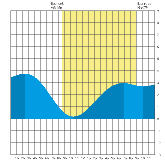 Tanaga Bay tide chart for Sunday, September 19, 2021