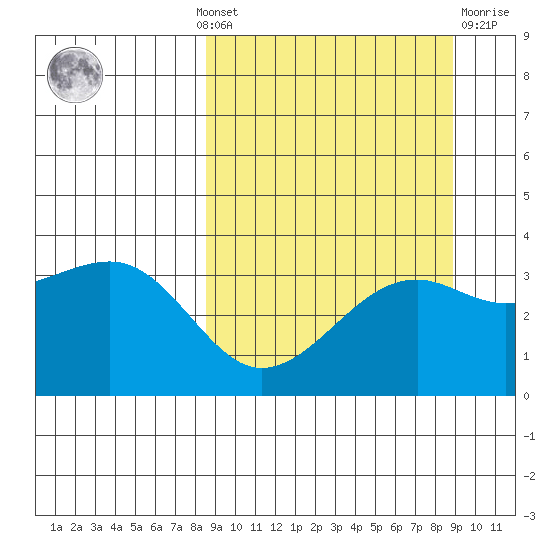 Tanaga Bay tide chart for Monday, September 20, 2021