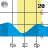 Tanaga Bay tide chart for Monday, September 20, 2021