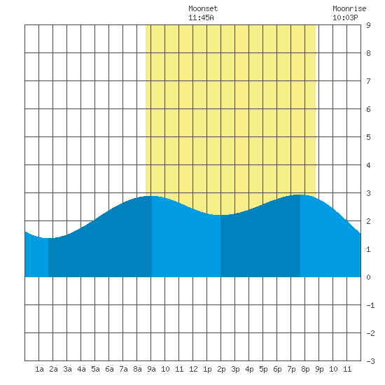 Tanaga Bay tide chart for Thursday, September 23, 2021