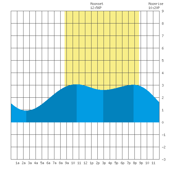 Tanaga Bay tide chart for Friday, September 24, 2021