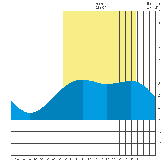 Tanaga Bay tide chart for Saturday, September 25, 2021