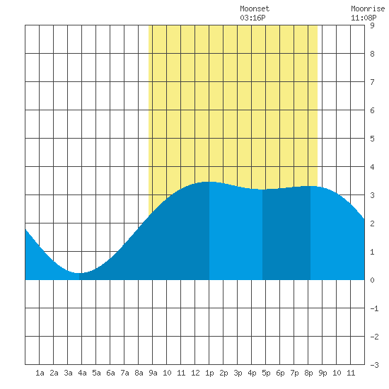 Tanaga Bay tide chart for Sunday, September 26, 2021