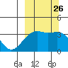 Tanaga Bay tide chart for Sunday, September 26, 2021