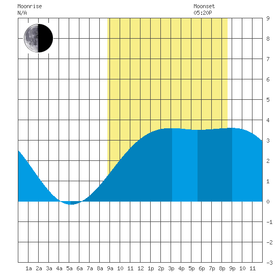 Tanaga Bay tide chart for Tuesday, September 28, 2021