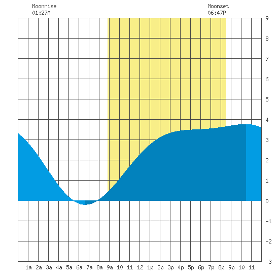 Tanaga Bay tide chart for Thursday, September 30, 2021