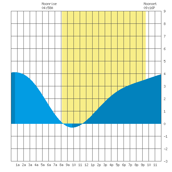 Tanaga Bay tide chart for Saturday, September 4, 2021