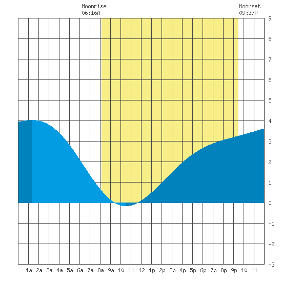 Tanaga Bay tide chart for Sunday, September 5, 2021