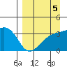 Tanaga Bay tide chart for Sunday, September 5, 2021