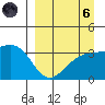 Tanaga Bay tide chart for Monday, September 6, 2021