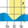 Tanaga Bay tide chart for Tuesday, September 7, 2021