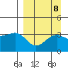 Tanaga Bay tide chart for Wednesday, September 8, 2021