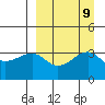 Tanaga Bay tide chart for Thursday, September 9, 2021
