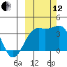 Tanaga Bay tide chart for Tuesday, October 12, 2021